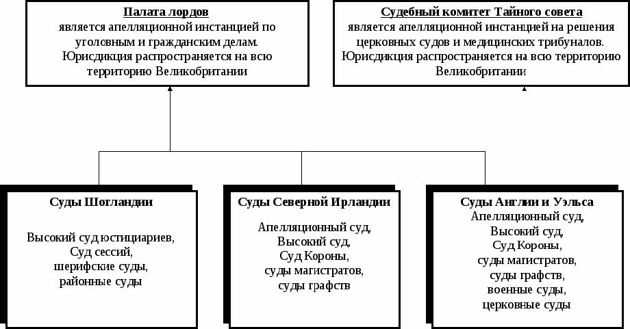 Реферат: Апелляционный суд в судебной системе Украины